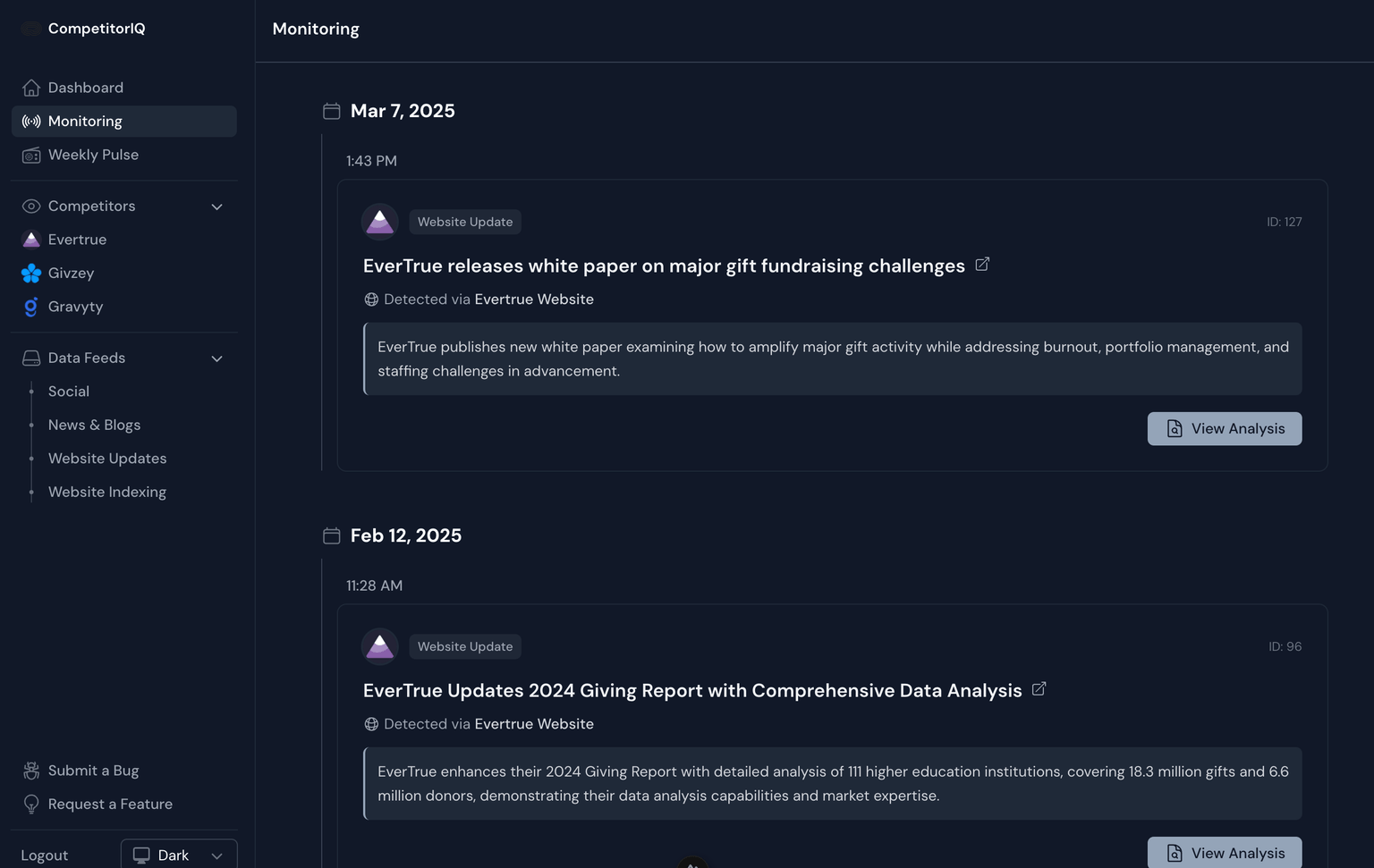 CompetitorIQ Dashboard